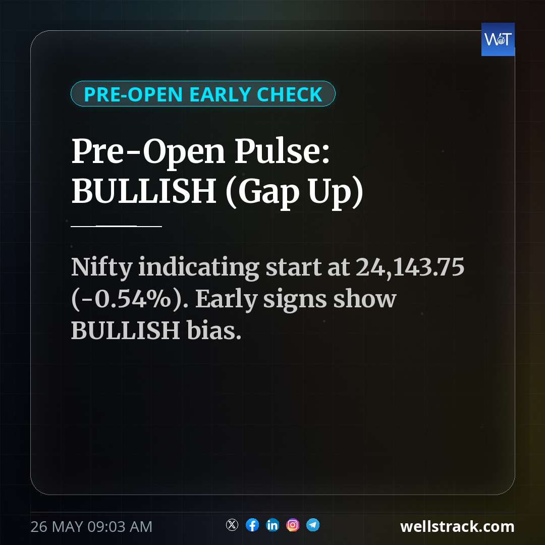 Pre-Open Pulse: BULLISH (Gap Up)