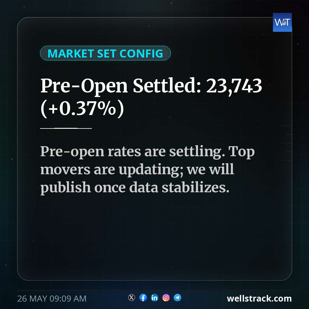 Pre-Open Settled: 23,743 (+0.37%)