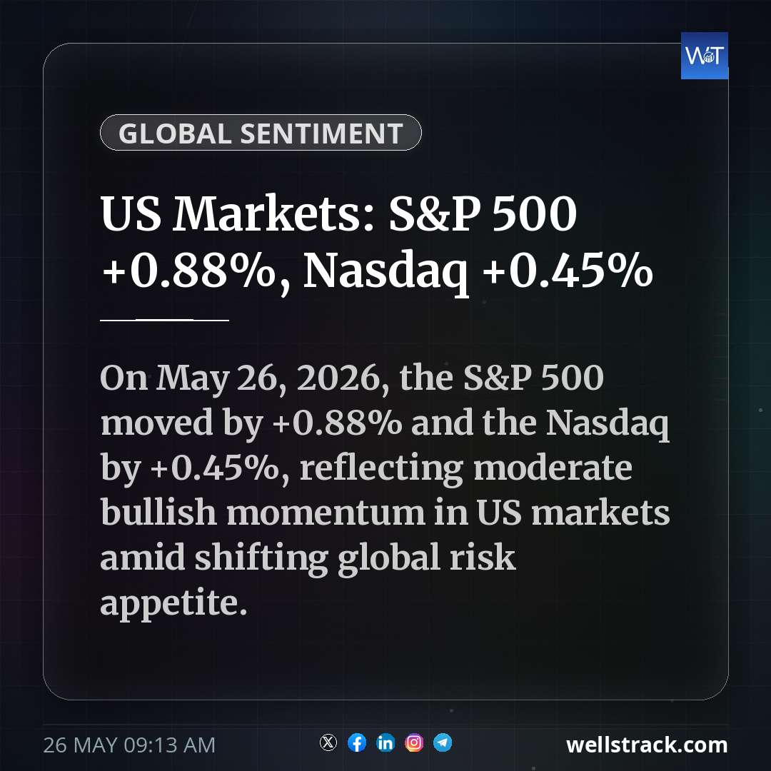 US Markets: S&P 500 +0.88%, Nasdaq +0.45% — WellsTrack