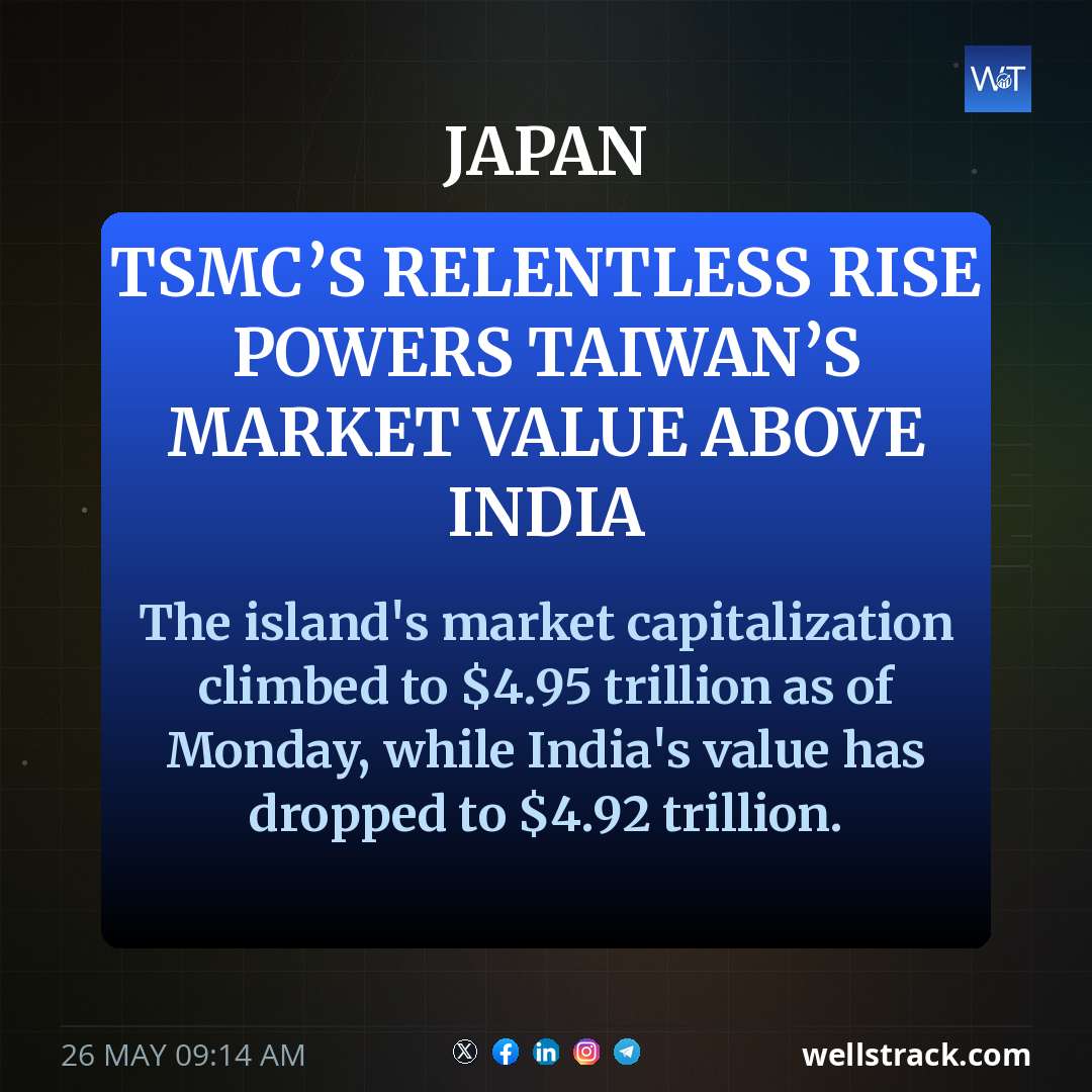 TSMC’s relentless rise powers Taiwan’s market value above India