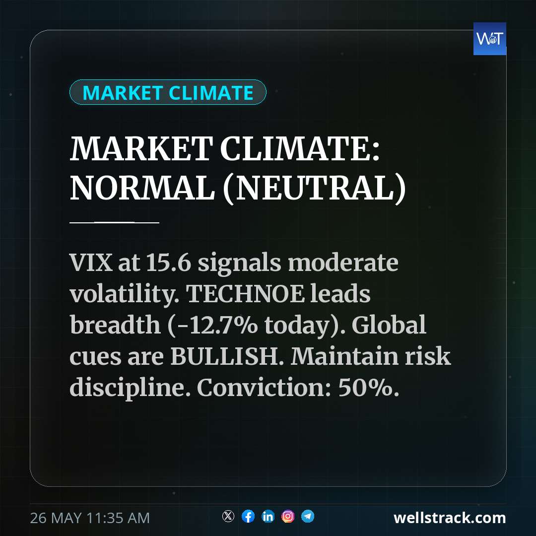 MARKET CLIMATE: NORMAL (NEUTRAL) — WellsTrack
