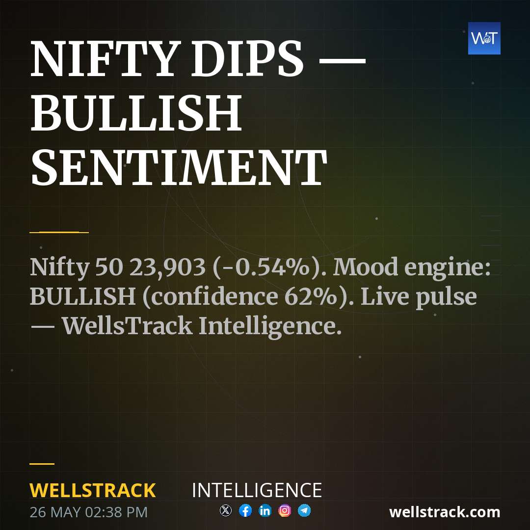 NIFTY DIPS — BULLISH SENTIMENT