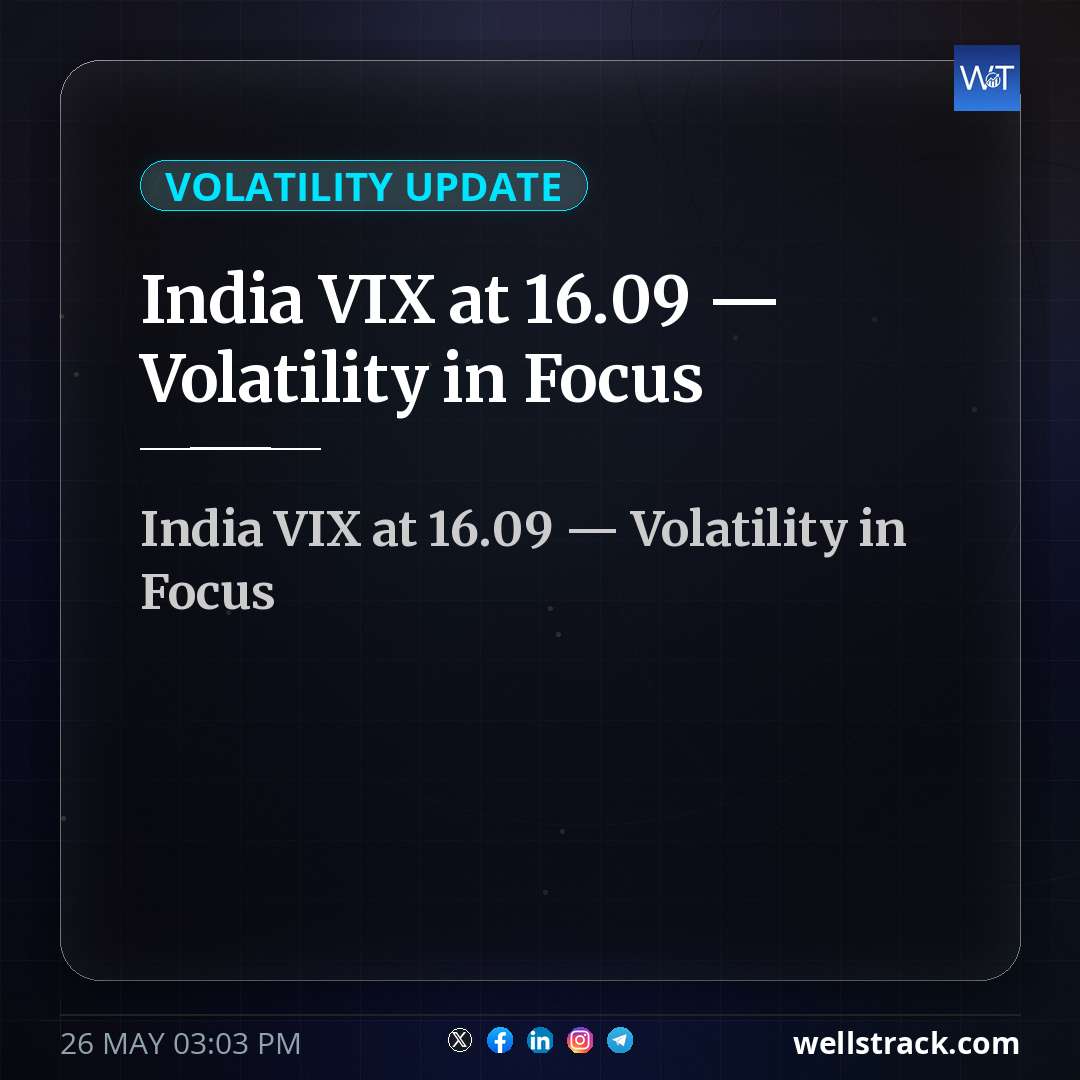 India VIX at 16.09 — Volatility in Focus — WellsTrack