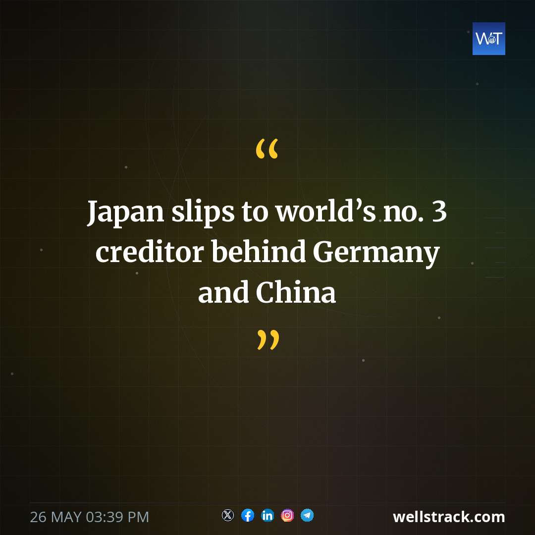 Japan slips to world’s no. 3 creditor behind Germany and China — WellsTrack
