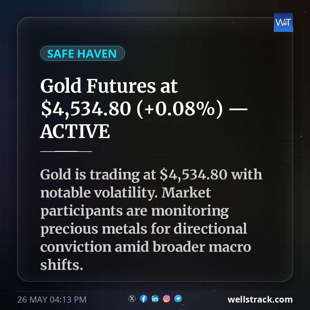 Gold Futures at $4,534.80 (+0.08%) — ACTIVE