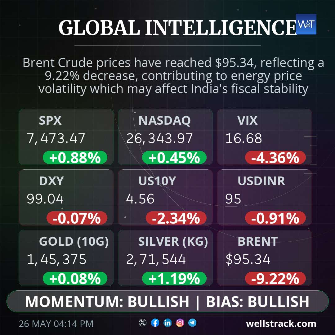 Global Macro