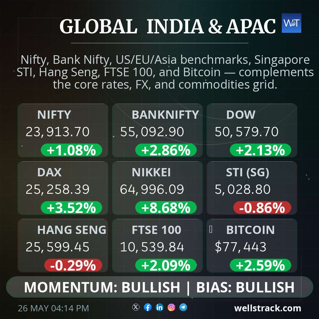 Global Macro