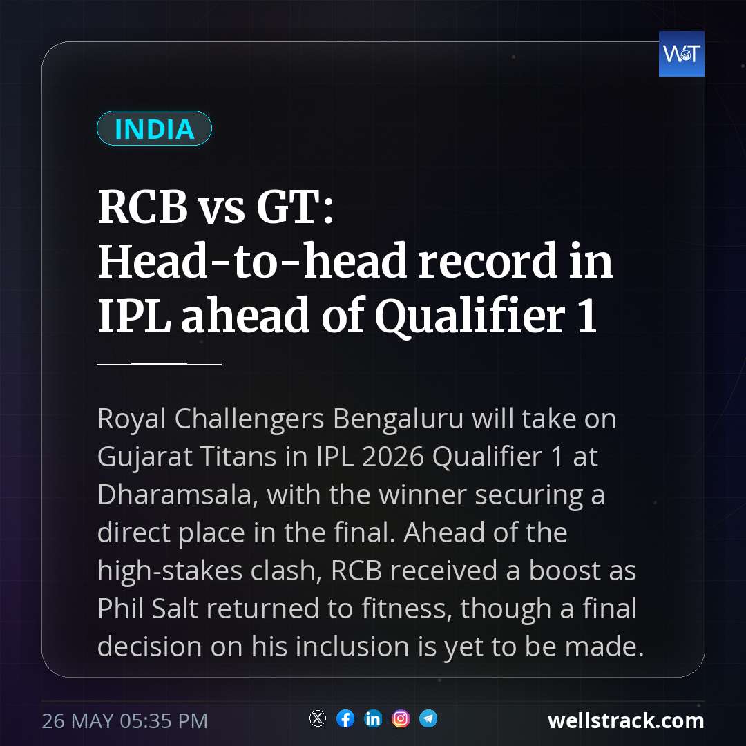 RCB vs GT: Head-to-head record in IPL ahead of Qualifier 1