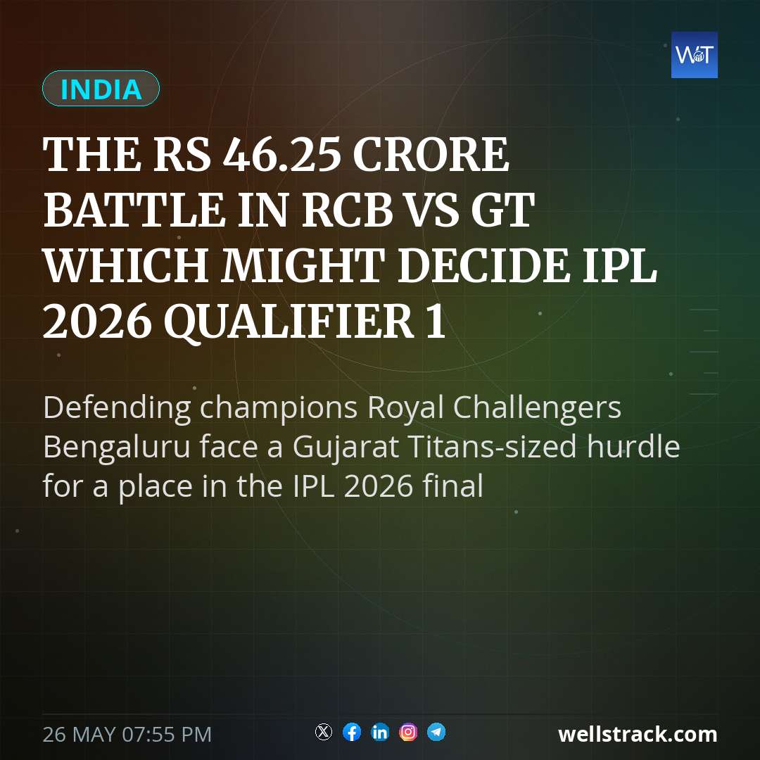 The Rs 46.25 Crore Battle In RCB vs GT Which Might Decide IPL 2026 Qualifier 1 — WellsTrack