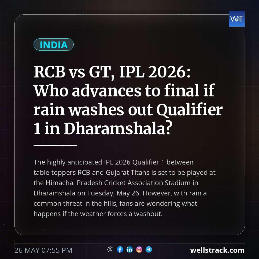 RCB vs GT, IPL 2026: Who advances to final if rain washes out Qualifier 1 in Dharamshala? — WellsTrack
