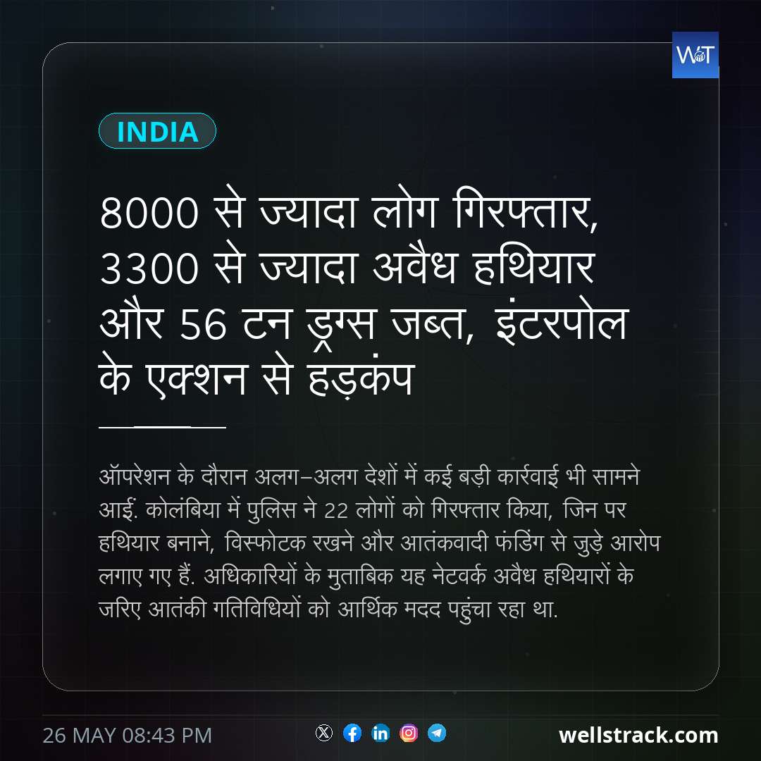 8000 से ज्यादा लोग गिरफ्तार, 3300 से ज्यादा अवैध हथियार और 56 टन ड्रग्स जब्त, इंटरपोल के एक्शन से हड़कंप — WellsTrack