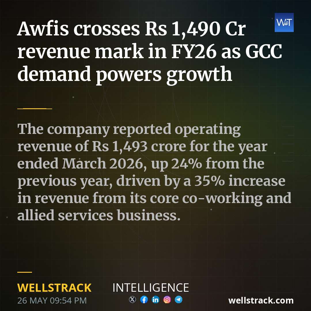 Awfis crosses Rs 1,490 Cr revenue mark in FY26 as GCC demand powers growth — WellsTrack