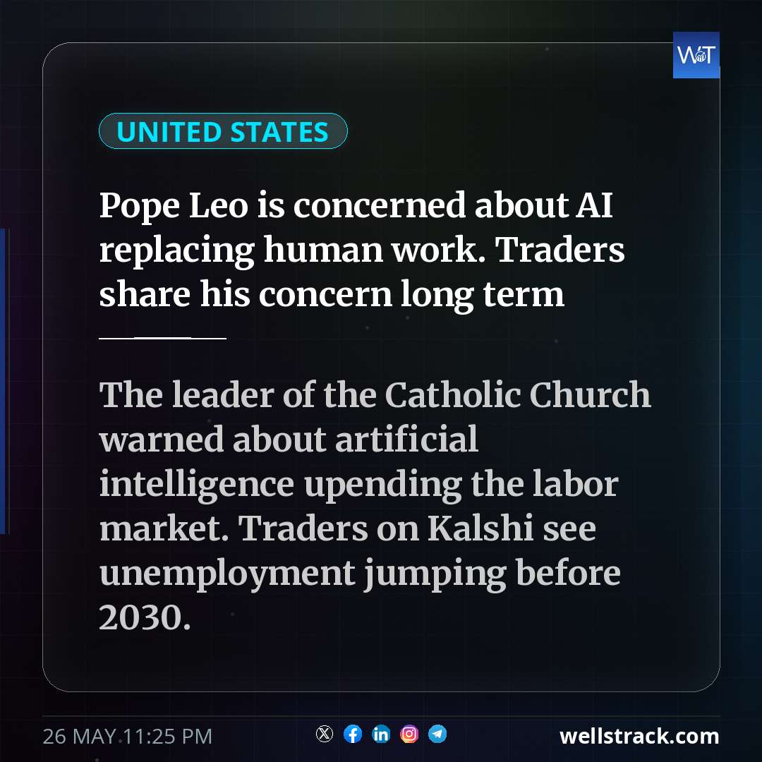 Pope Leo is concerned about AI replacing human work. Traders share his concern long term — WellsTrack