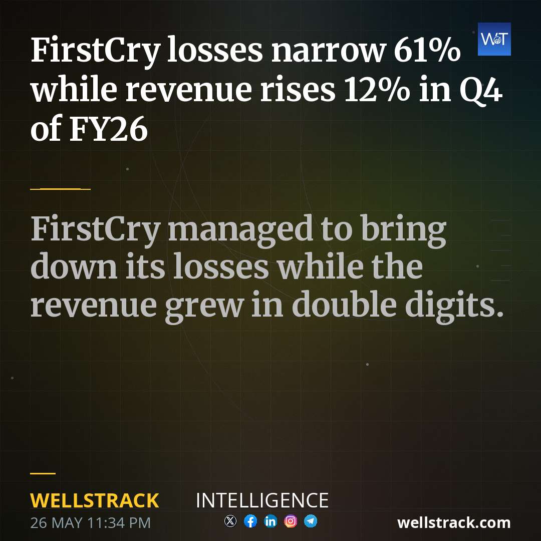 FirstCry losses narrow 61% while revenue rises 12% in Q4 of FY26 — WellsTrack