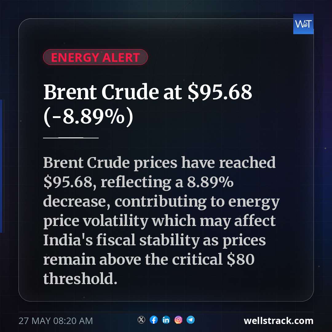 Brent Crude at $95.68 (-8.89%) — WellsTrack