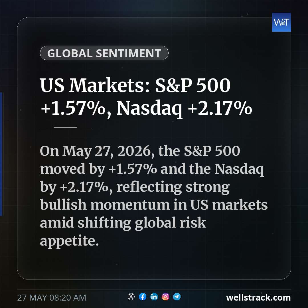 US Markets: S&P 500 +1.57%, Nasdaq +2.17% — WellsTrack