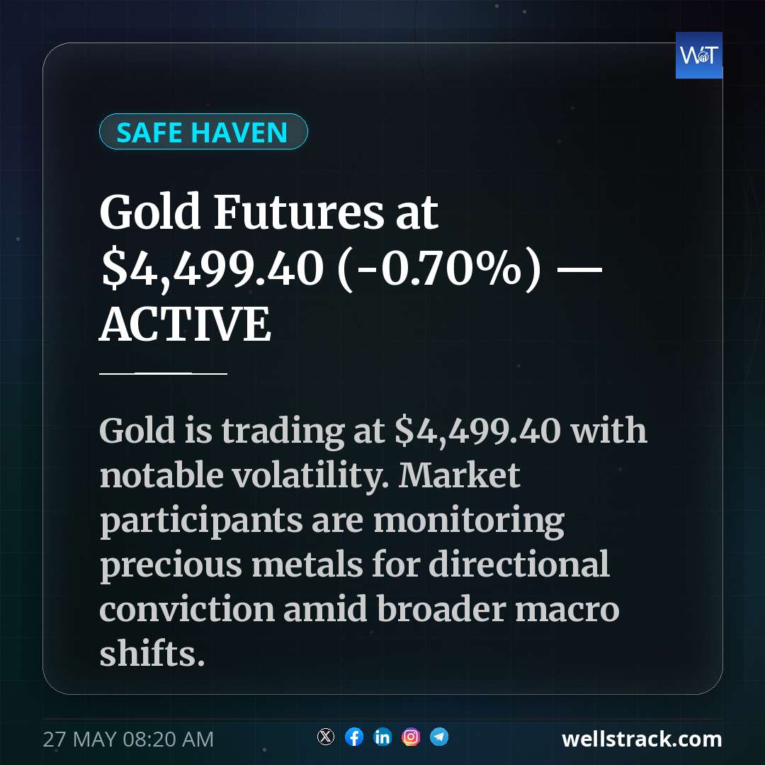 Gold Futures at $4,499.40 (-0.70%) — ACTIVE — WellsTrack