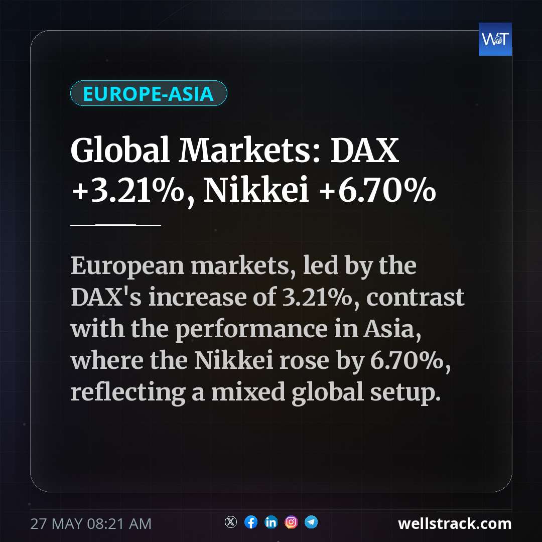 Global Markets: DAX +3.21%, Nikkei +6.70% — WellsTrack