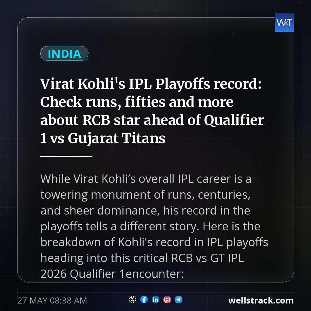 Virat Kohli's IPL Playoffs record: Check runs, fifties and more about RCB star ahead of Qualifier 1 vs Gujarat Titans — WellsTrack