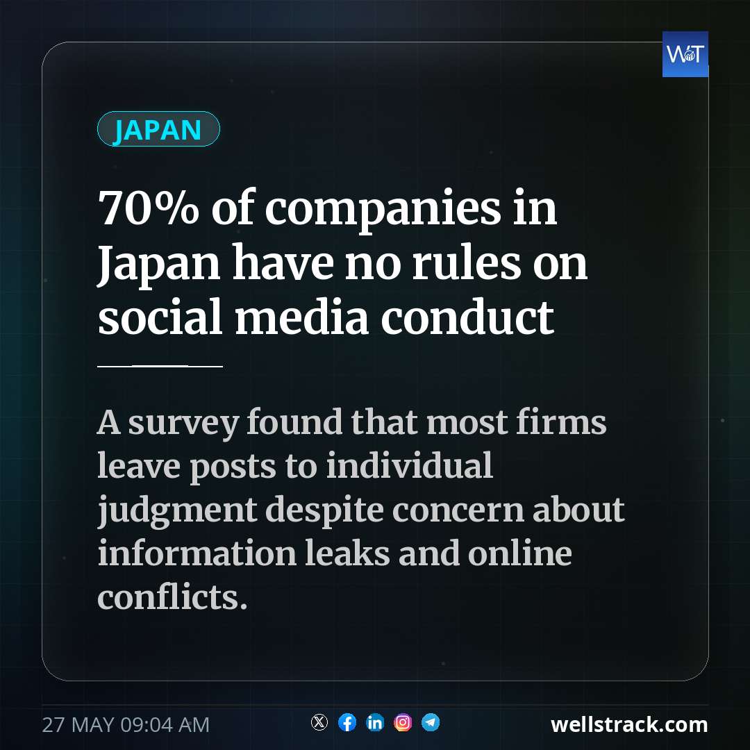 70% of companies in Japan have no rules on social media conduct — WellsTrack