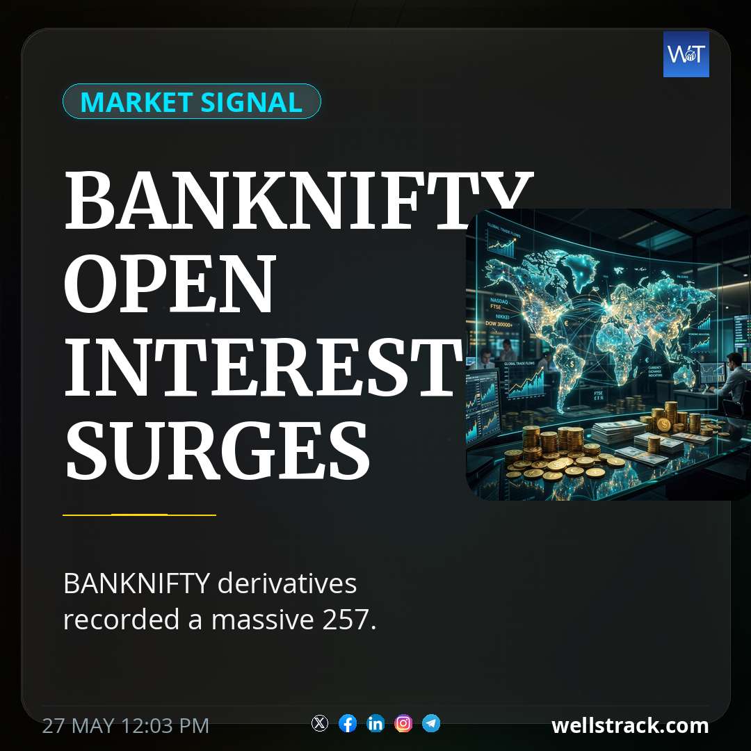 BANKNIFTY OPEN INTEREST SURGES — WellsTrack