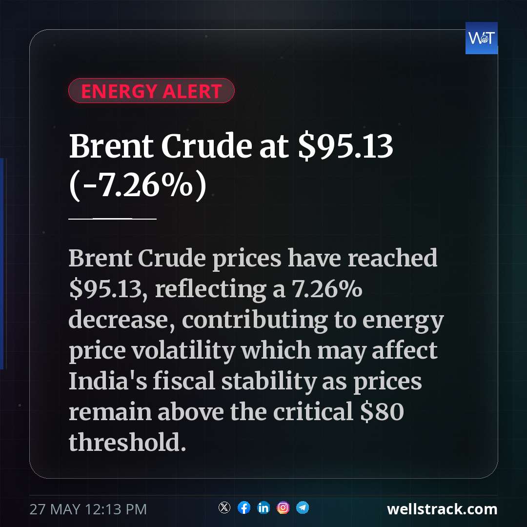 Brent Crude at $95.13 (-7.26%) — WellsTrack
