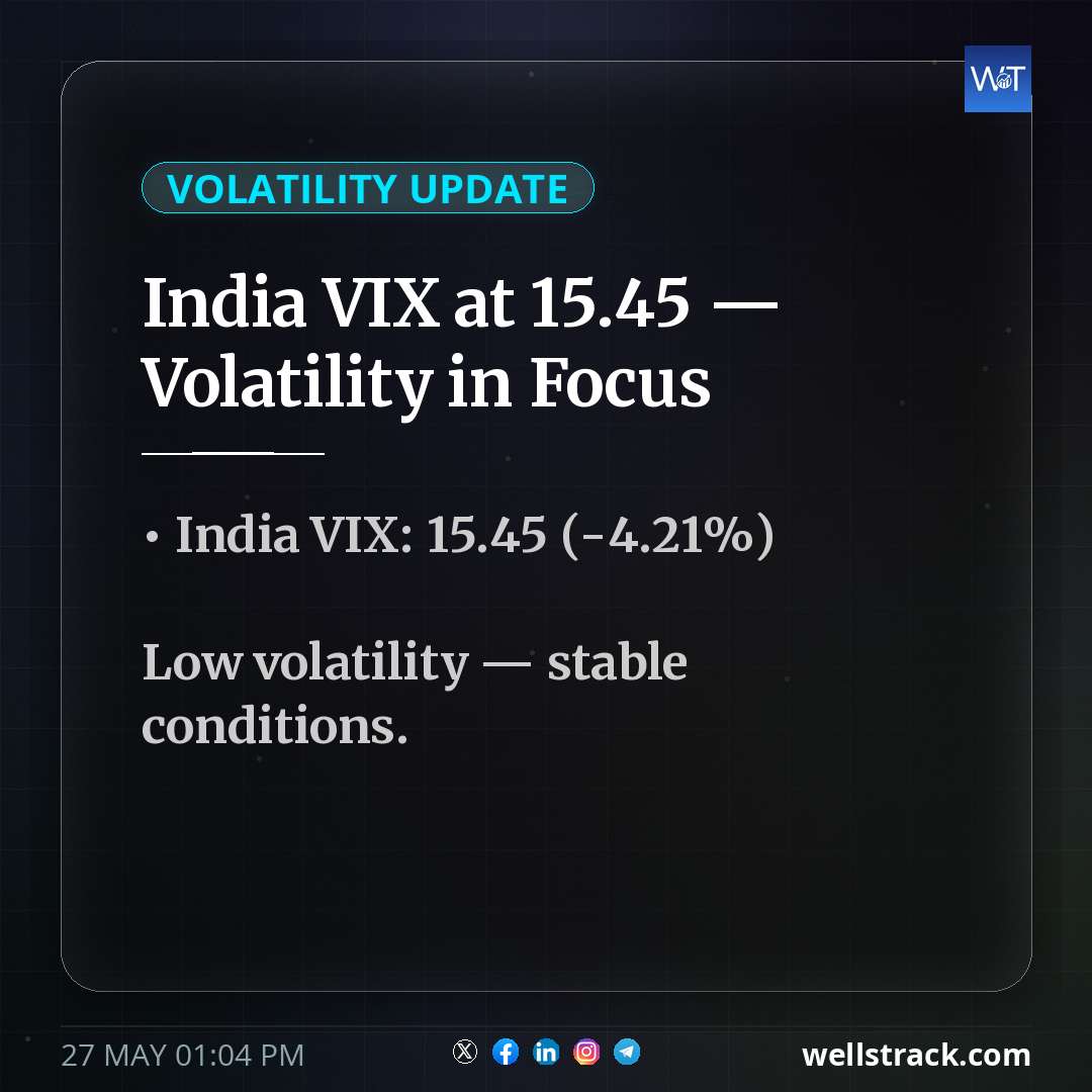 India VIX at 15.45 — Volatility in Focus — WellsTrack