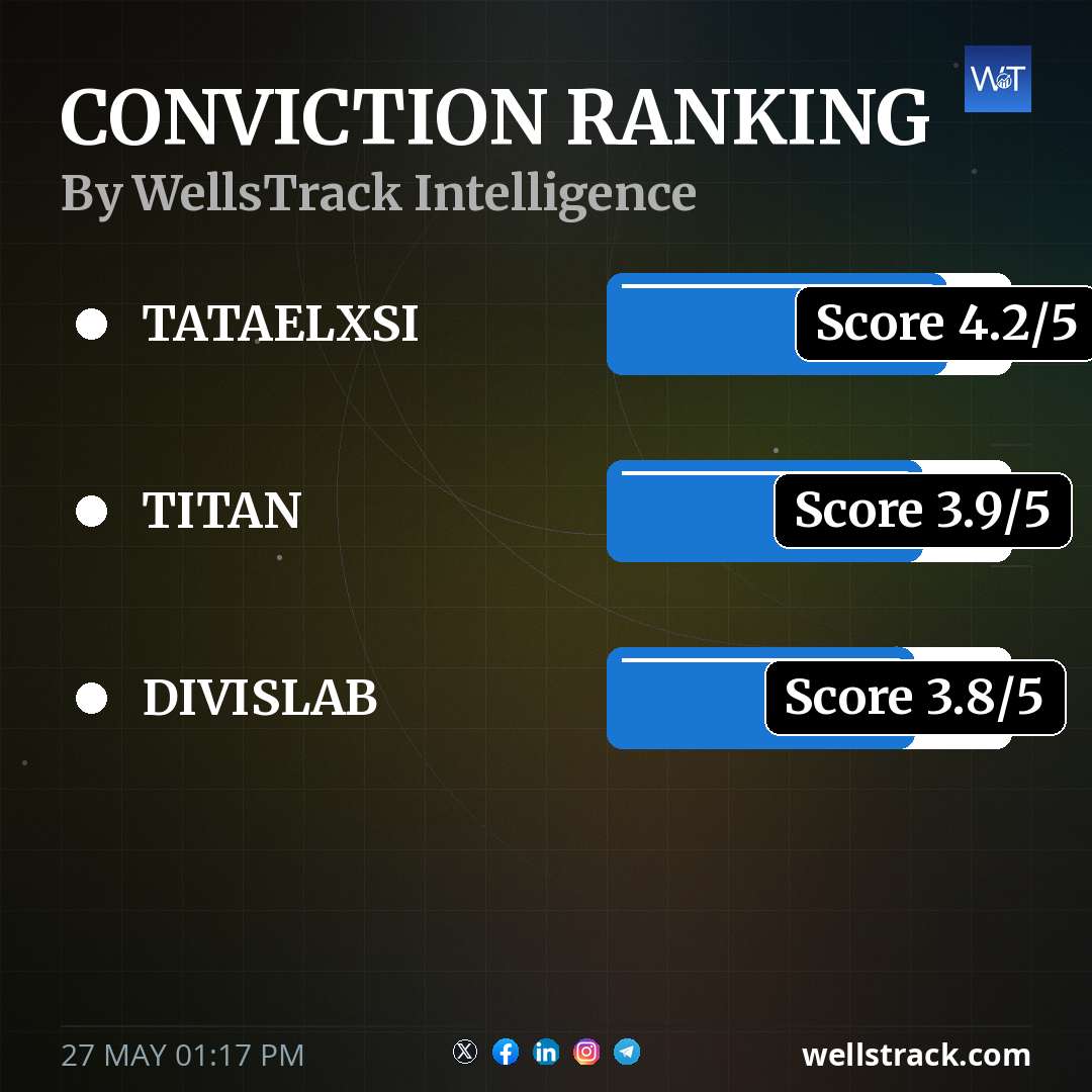 Fundamentals — WellsTrack