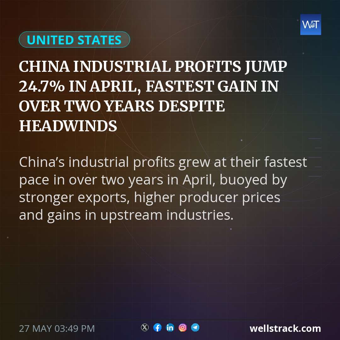 China industrial profits jump 24.7% in April, fastest gain in over two years despite headwinds — WellsTrack