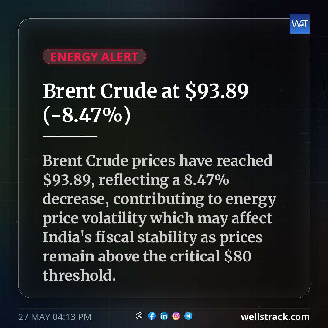 Brent Crude at $93.89 (-8.47%) — WellsTrack