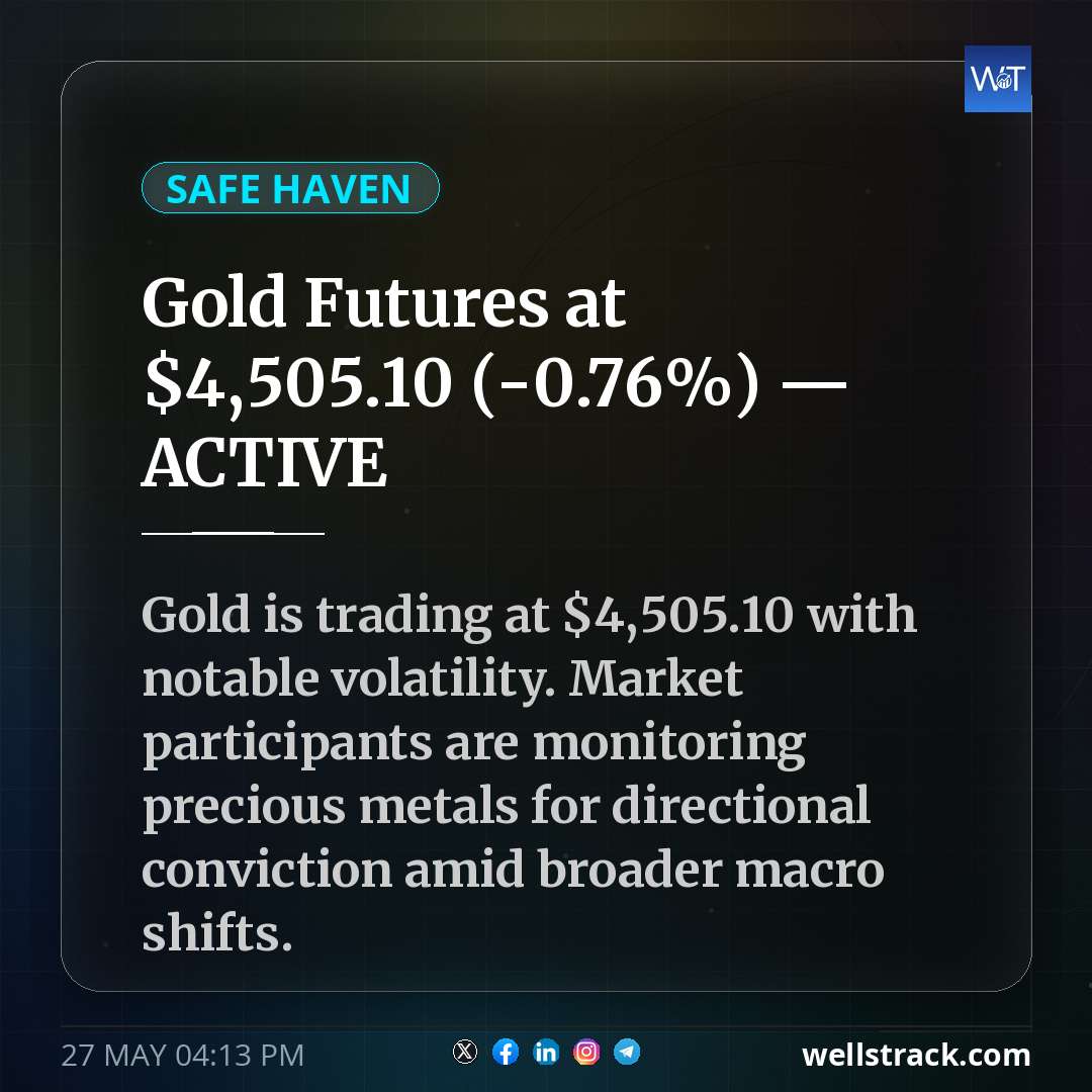Gold Futures at $4,505.10 (-0.76%) — ACTIVE — WellsTrack