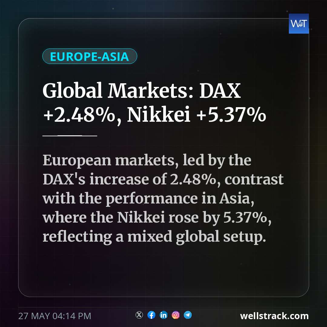Global Markets: DAX +2.48%, Nikkei +5.37% — WellsTrack