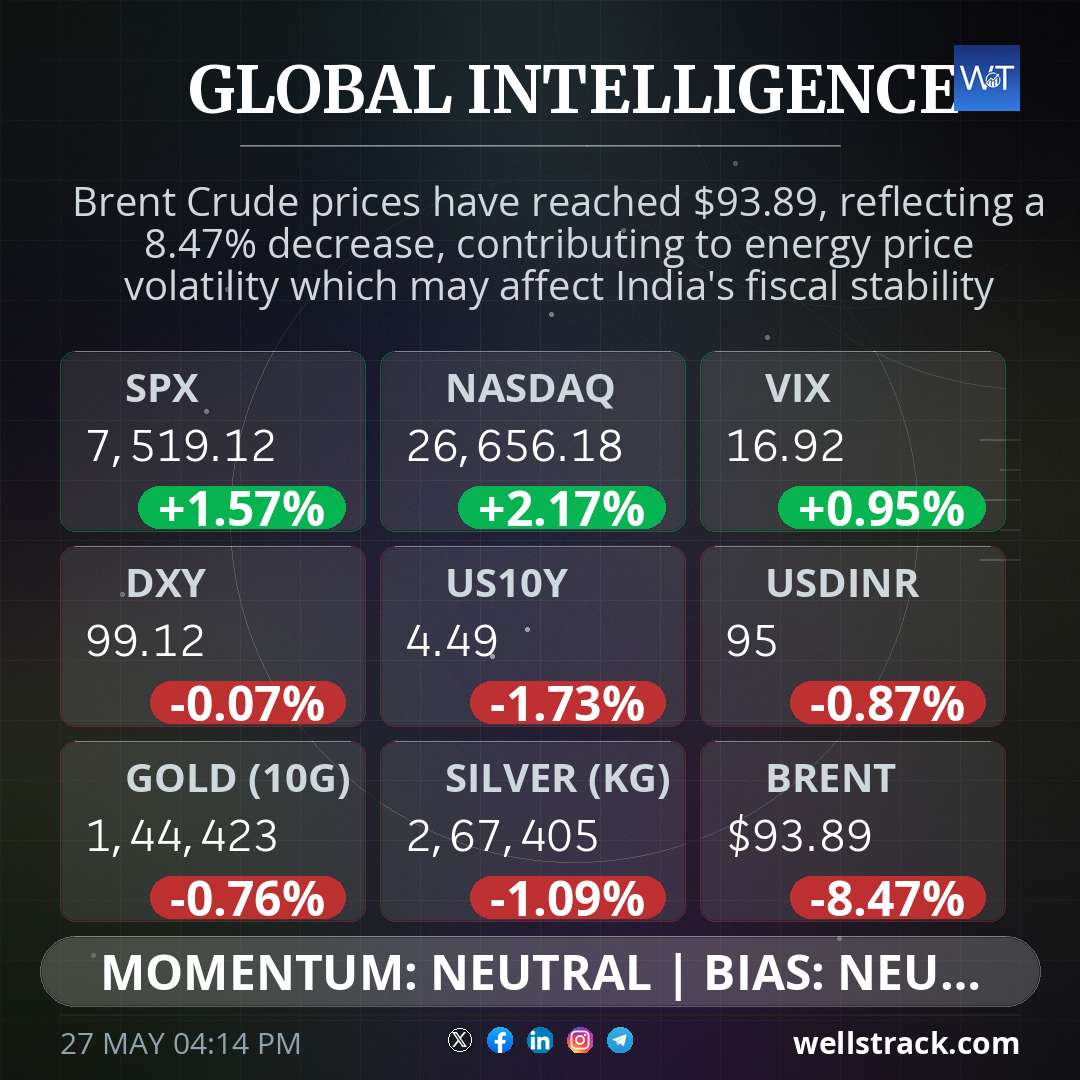 Global Macro — WellsTrack