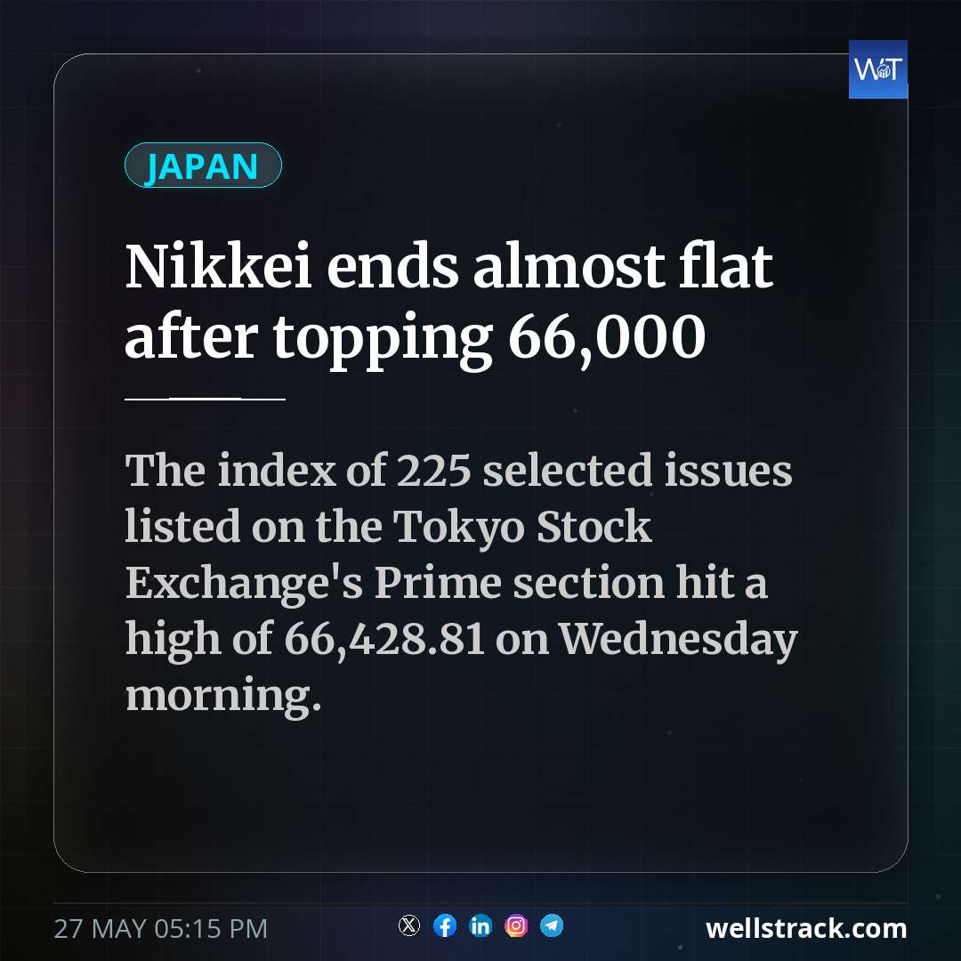 Nikkei ends almost flat after topping 66,000 — WellsTrack