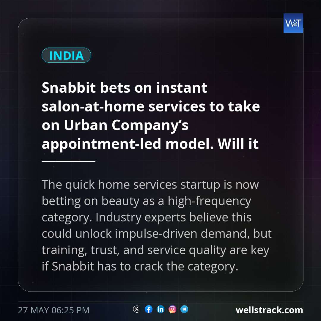 Snabbit bets on instant salon-at-home services to take on Urban Company’s appointment-led model. Will it work? — WellsTrack