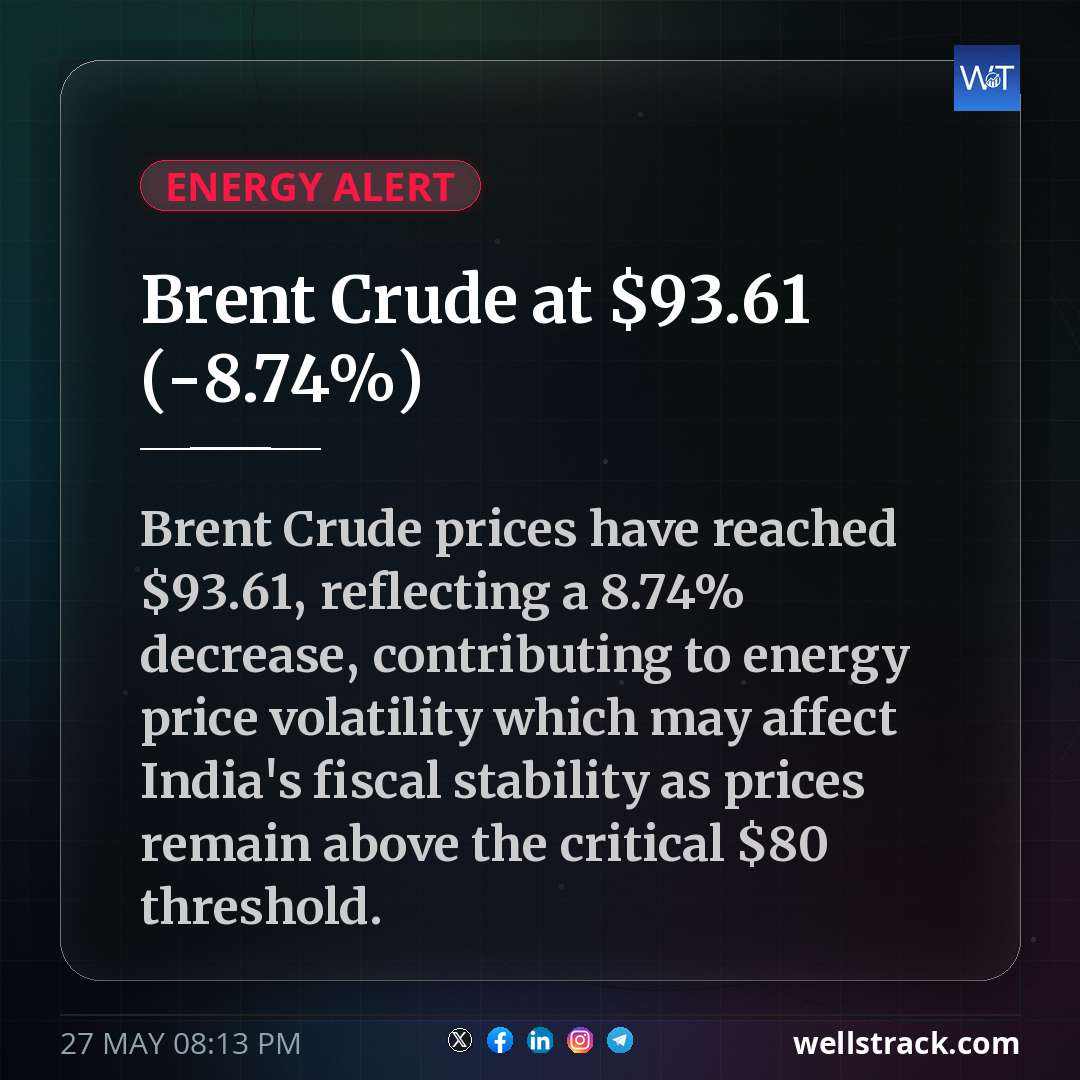 Brent Crude at $93.61 (-8.74%) — WellsTrack