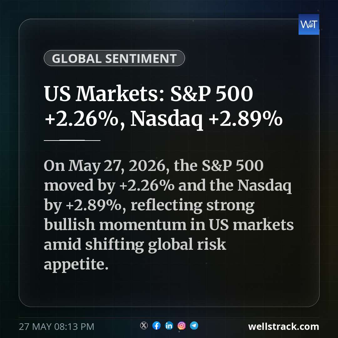 US Markets: S&P 500 +2.26%, Nasdaq +2.89% — WellsTrack