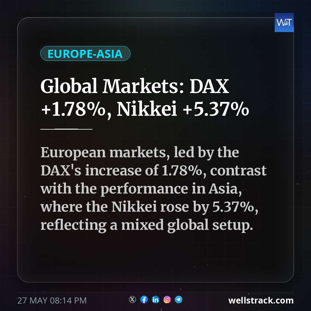 Global Markets: DAX +1.78%, Nikkei +5.37% — WellsTrack