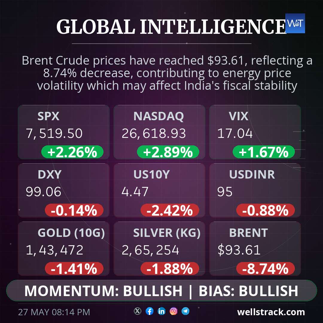 Global Macro — WellsTrack