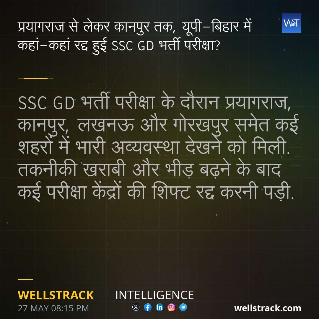 प्रयागराज से लेकर कानपुर तक, यूपी-बिहार में कहां-कहां रद्द हुई SSC GD भर्ती परीक्षा? — WellsTrack