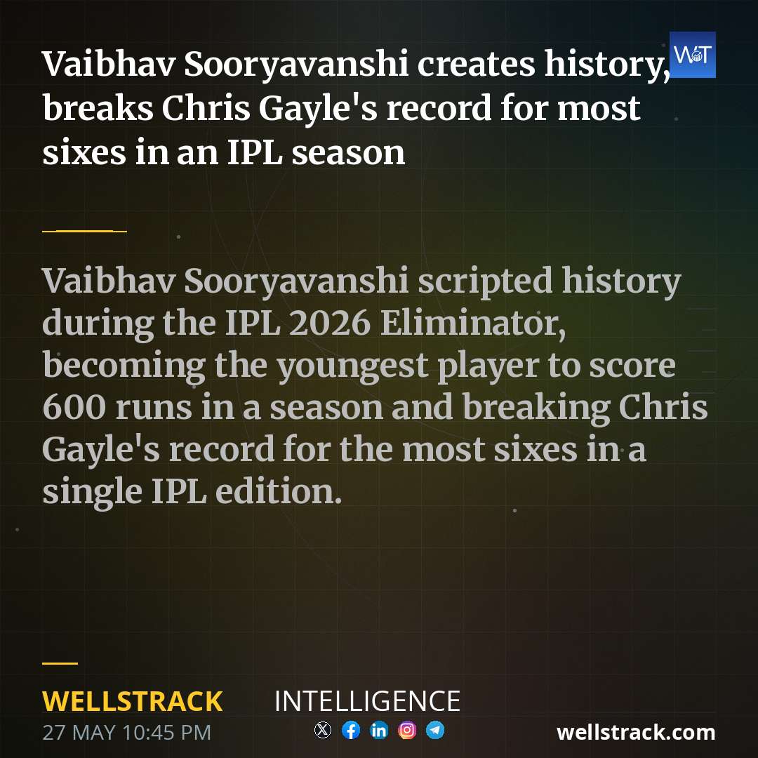 Vaibhav Sooryavanshi creates history, breaks Chris Gayle's record for most sixes in an IPL season — WellsTrack