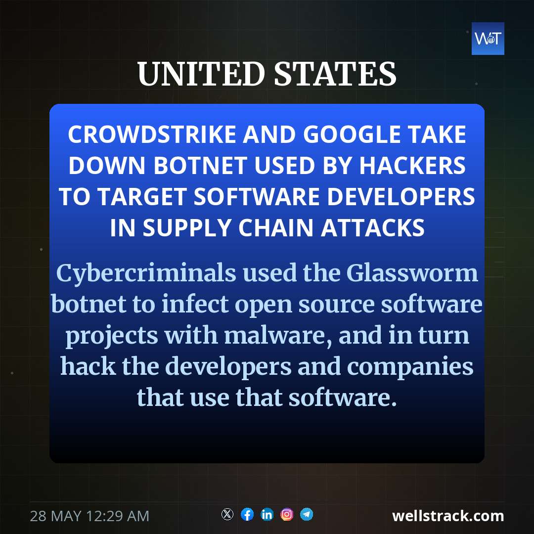 CrowdStrike and Google take down botnet used by hackers to target software developers in supply chain attacks — WellsTrack