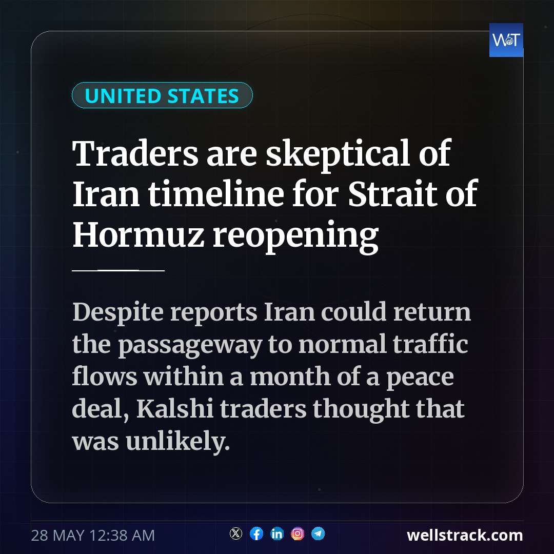 Traders are skeptical of Iran timeline for Strait of Hormuz reopening — WellsTrack