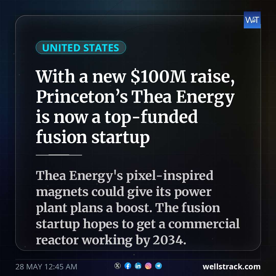 With a new $100M raise, Princeton’s Thea Energy is now a top-funded fusion startup — WellsTrack