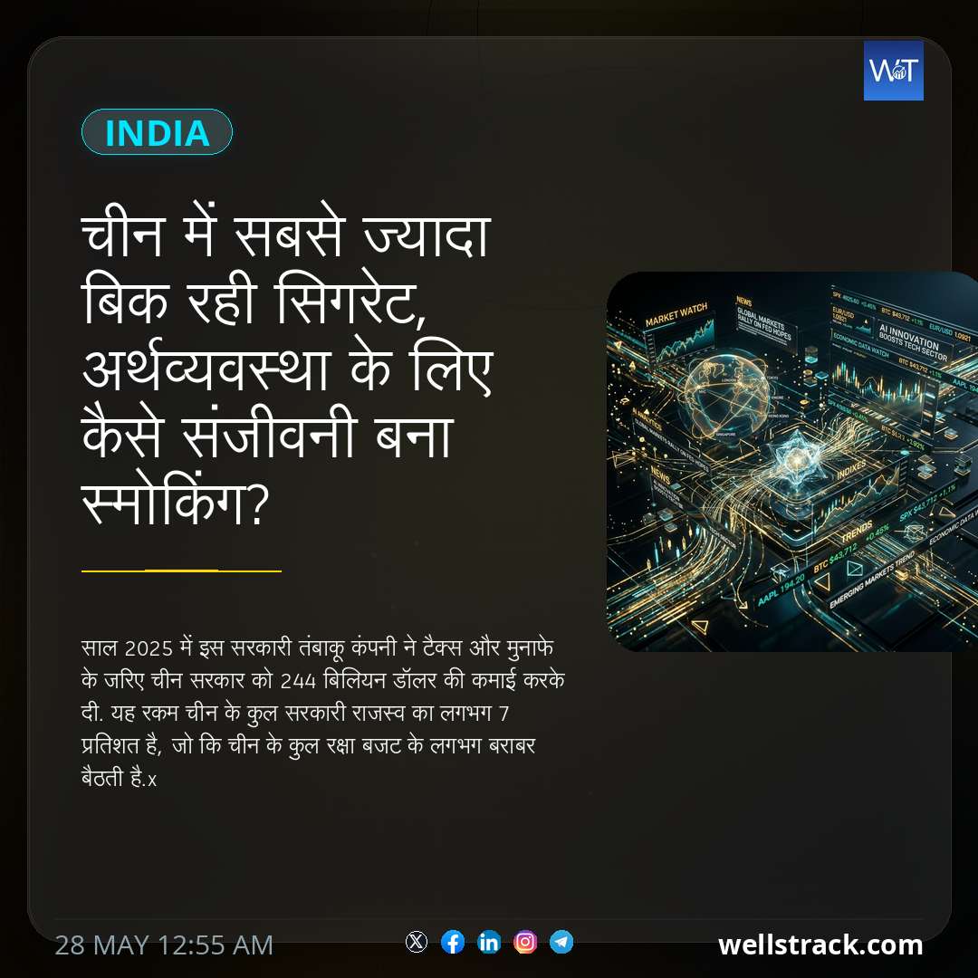 चीन में सबसे ज्यादा बिक रही सिगरेट, अर्थव्यवस्था के लिए कैसे संजीवनी बना स्मोकिंग? — WellsTrack