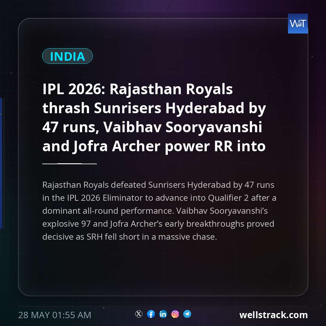 IPL 2026: Rajasthan Royals thrash Sunrisers Hyderabad by 47 runs, Vaibhav Sooryavanshi and Jofra Archer power RR into Qualifier 2 — WellsTrack