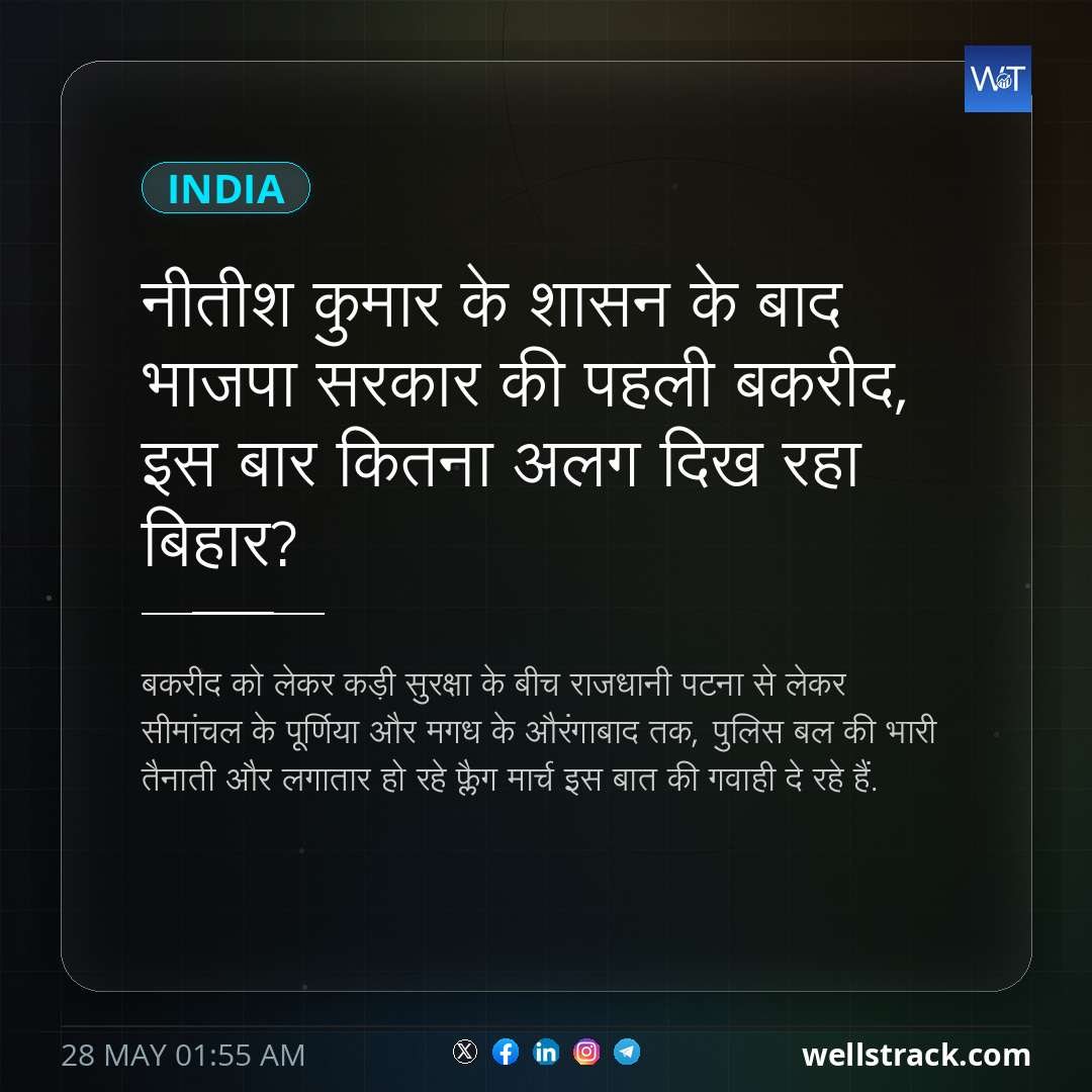 ​नीतीश कुमार के शासन के बाद भाजपा सरकार की पहली बकरीद, इस बार कितना अलग दिख रहा बिहार? — WellsTrack