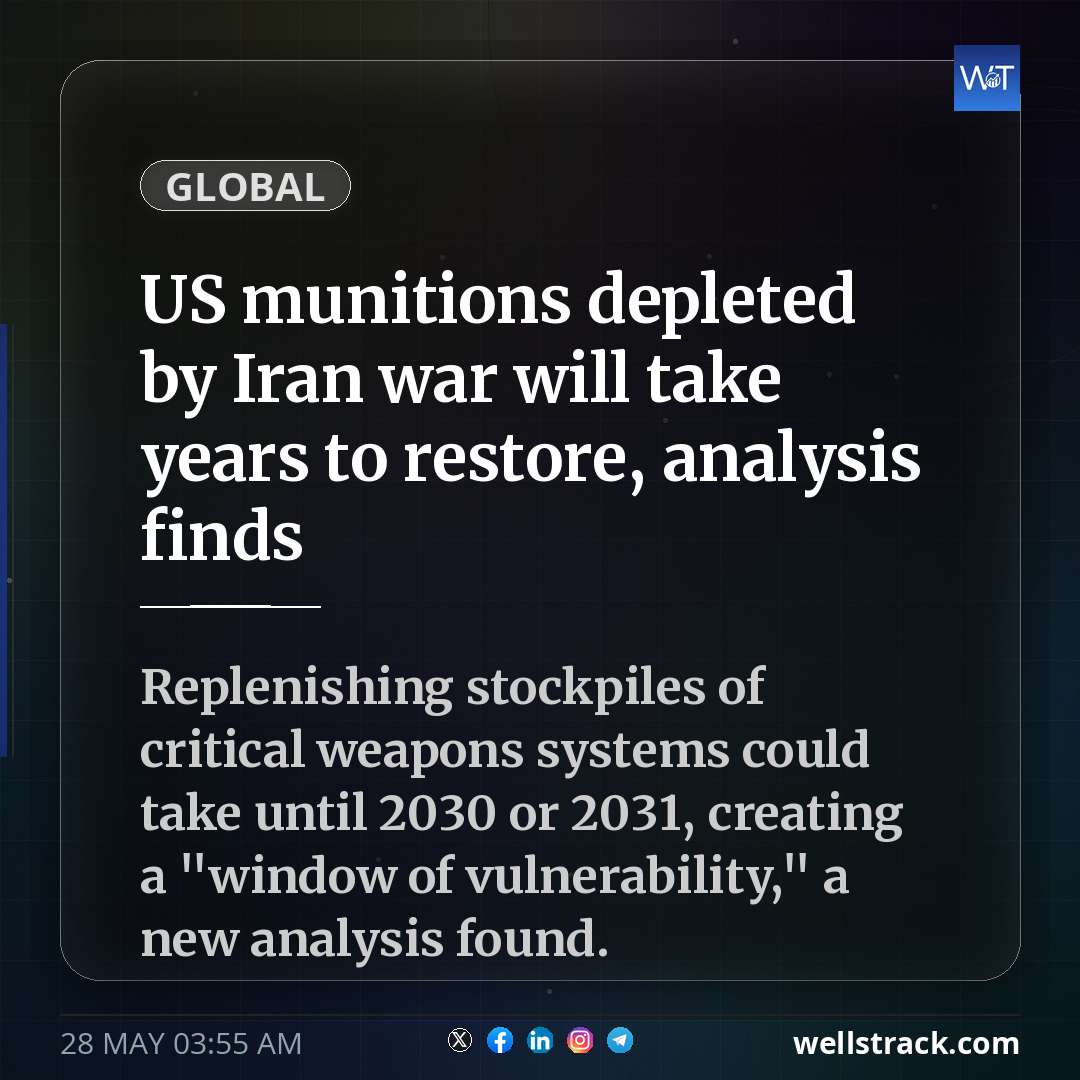 US munitions depleted by Iran war will take years to restore, analysis finds — WellsTrack