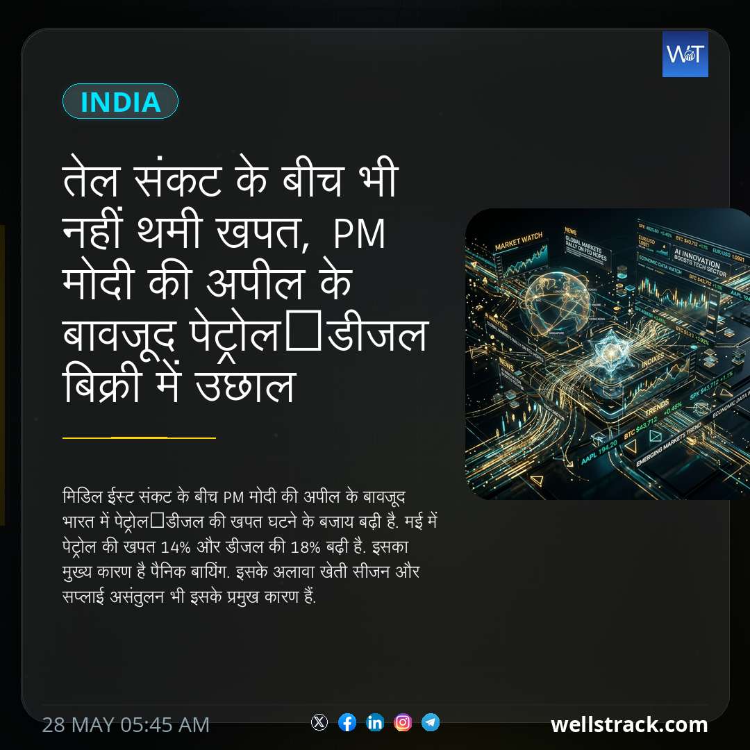 तेल संकट के बीच भी नहीं थमी खपत, PM मोदी की अपील के बावजूद पेट्रोल‑डीजल बिक्री में उछाल — WellsTrack