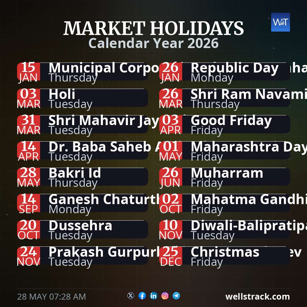 MARKET HOLIDAYS — WellsTrack